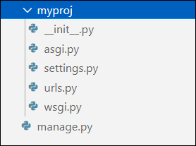 Django project directory structure